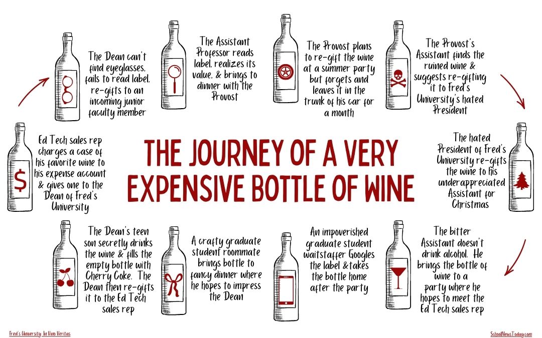 The Journey of a Very Expensive Bottle of Wine